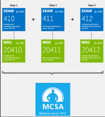 Valid and Updated Microsoft 70-411 Exam With New 70-411 Exam Questions Free Download for Certification