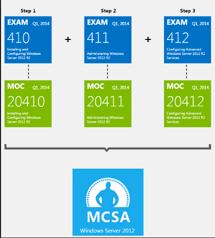 70-411 exam