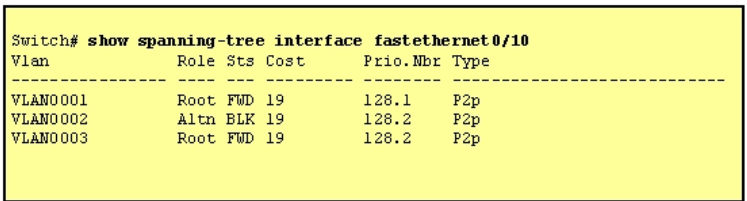 200-105 dumps