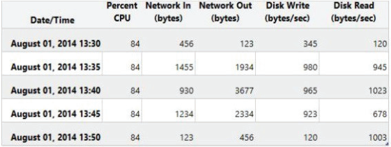 70-532 dumps