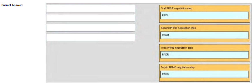 pass4itsure 640-875 dumps-12-1