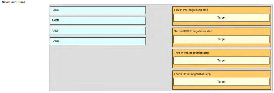 pass4itsure 640-875 dumps-12