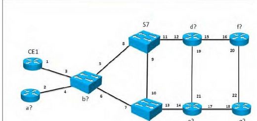 pass4itsure 640-875 dumps-14-1