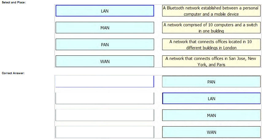 pass4itsure 640-875 dumps-17