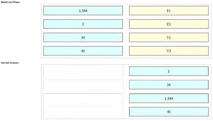 pass4itsure 640-875 dumps-18