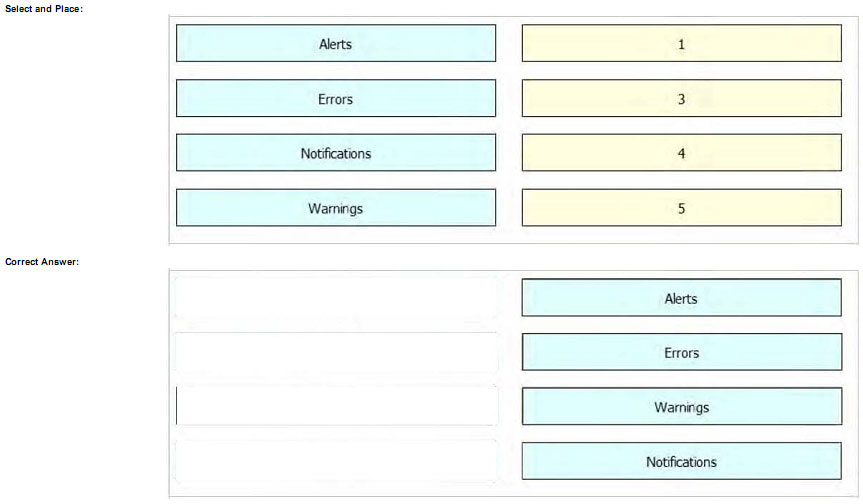 pass4itsure 640-875 dumps-20