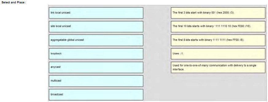 pass4itsure 640-875 dumps-3