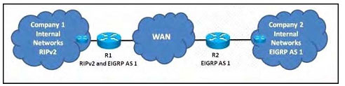 pass4itsure 640-875 dumps-36