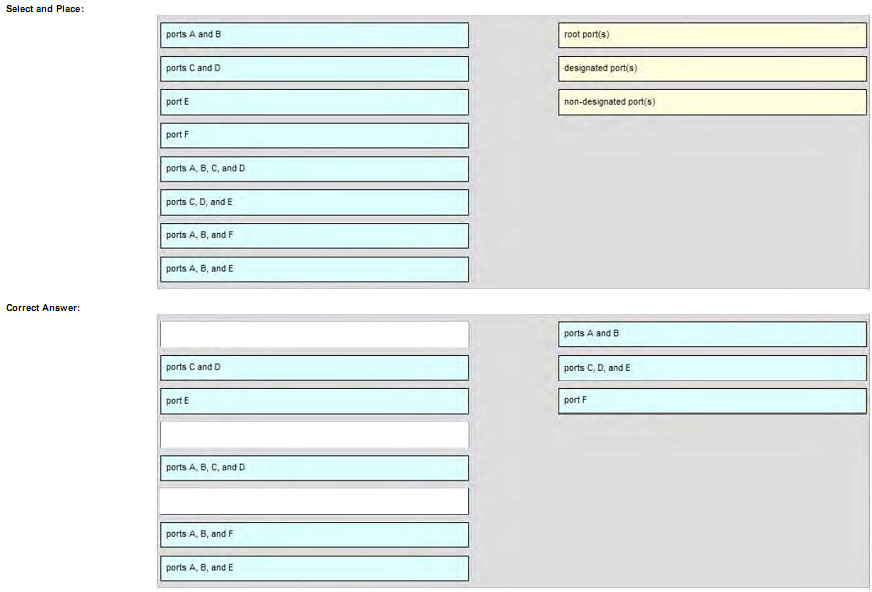 pass4itsure 640-875 dumps-4-1