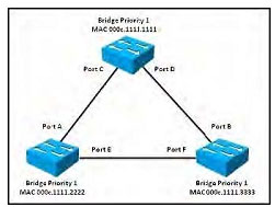 pass4itsure 640-875 dumps-4