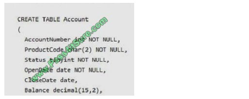 pass4itsure 70-762 exam question q13