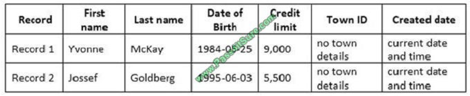 pass4itsure 70-761 exam question q3-1