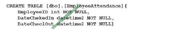 pass4itsure 70-762 exam question q4