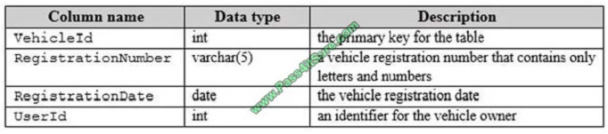 pass4itsure 70-761 exam question q5