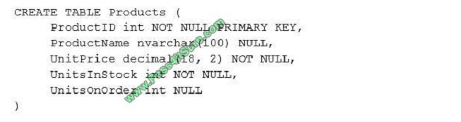 pass4itsure 70-761 exam question q7