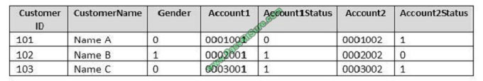 pass4itsure 70-762 exam question q8-1