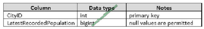 pass4itsure 70-761 exam question q8-1