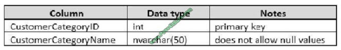 pass4itsure 70-761 exam question q8-2