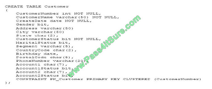 pass4itsure 70-762 exam question q8