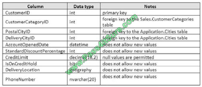 pass4itsure 70-761 exam question q8