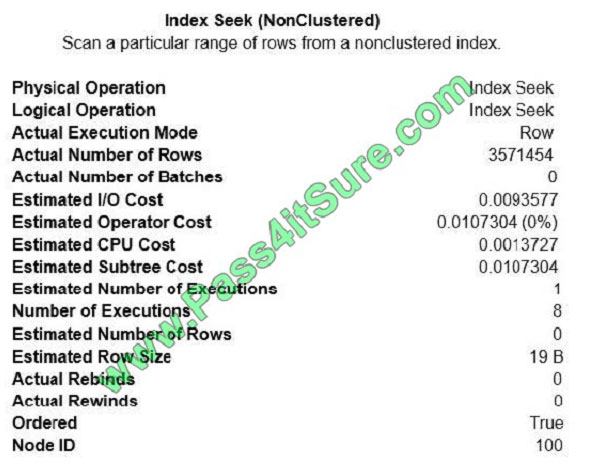 pass4itsure 70-762 exam question q9