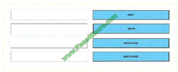 pass4itsure 400-201 exam question q2-1