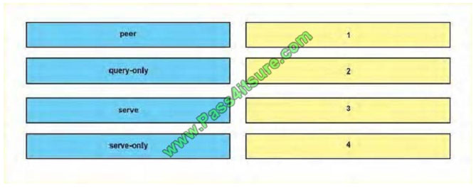 pass4itsure 400-201 exam question q2