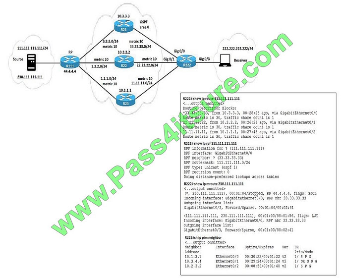 pass4itsure 400-201 exam question q5