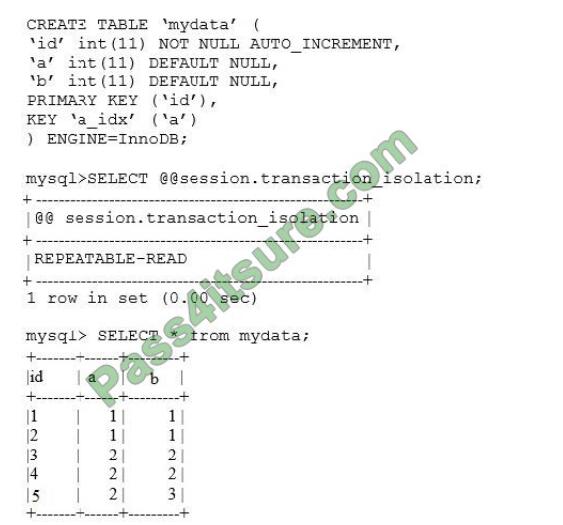 QUESTION 4 Examine the mydata table and SELECT statements: