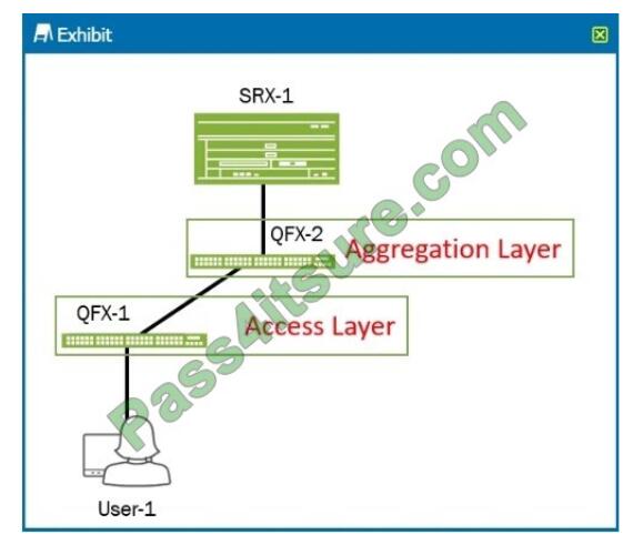 Test-talk JN0-334 exam questions-q7