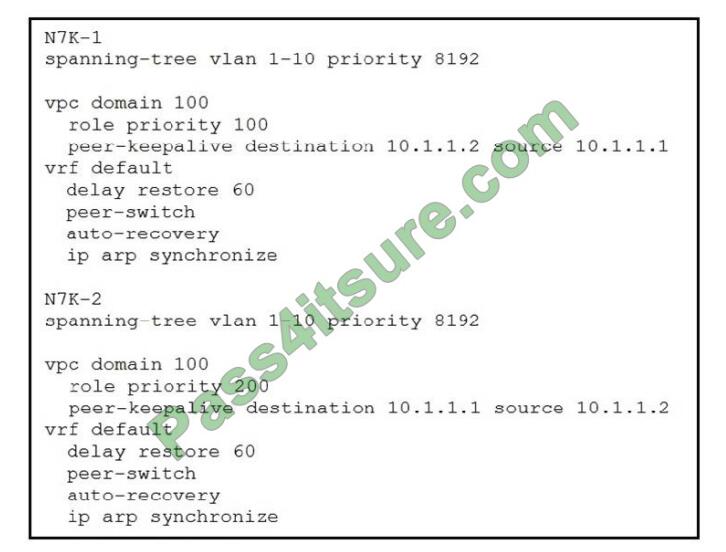 Test-talk 350-601 exam questions-q1