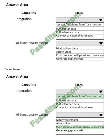 mb-300 exam questions-q13