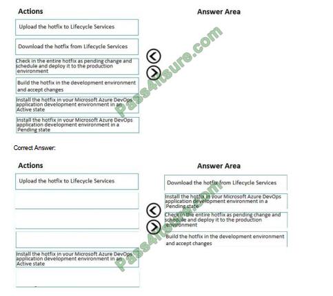 mb-300 exam questions-q9